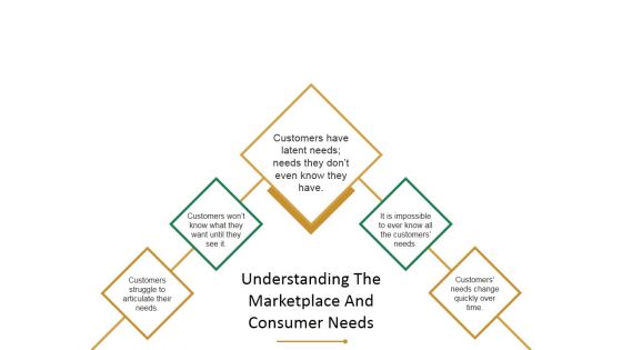 Understanding The Marketplace And Consumer Needs Template 2 Ppt PowerPoint Presentation Show Clipart Images