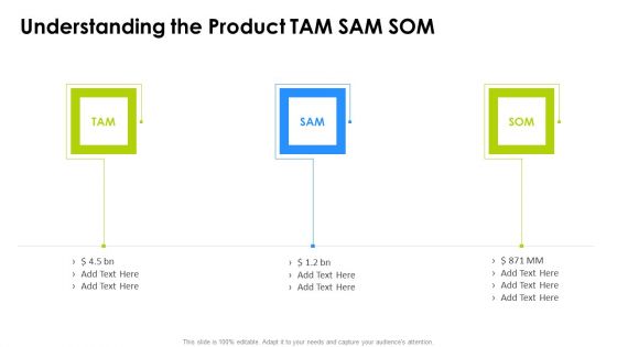 Understanding The Product TAM SAM SOM Nutanix Investor Funding Pitch Deck Designs PDF