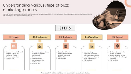 Understanding Various Steps Of Buzz Marketing Process Infographics PDF Understanding Various Steps Of Buzz Marketing Process Infographics PDF
