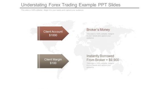 Understating Forex Trading Example Ppt Slides