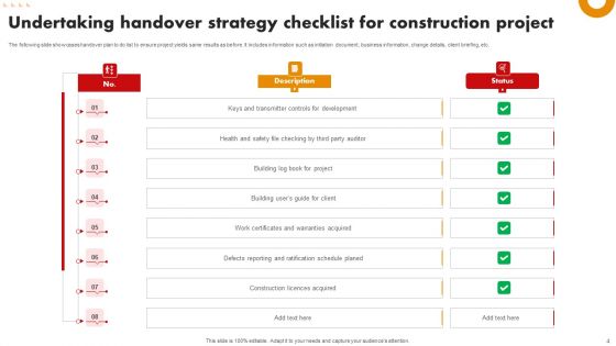 Undertaking Handover Strategy Ppt PowerPoint Presentation Complete Deck With Slides