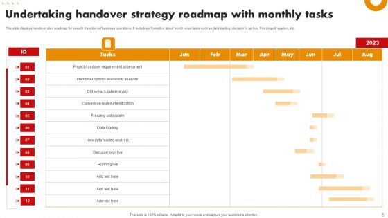 Undertaking Handover Strategy Ppt PowerPoint Presentation Complete Deck With Slides