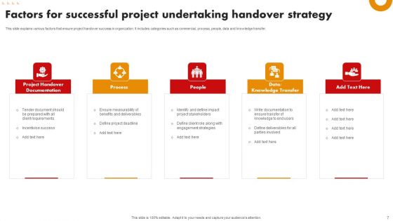 Undertaking Handover Strategy Ppt PowerPoint Presentation Complete Deck With Slides