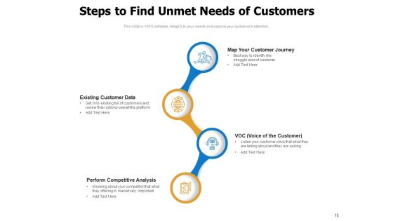 Unfulfilled Requirements Customer Requirements Market Analysis Ppt PowerPoint Presentation Complete Deck