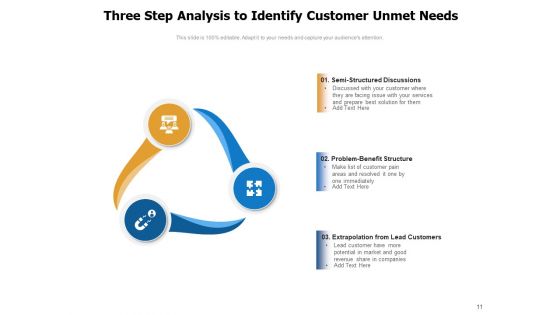 Unfulfilled Requirements Customer Requirements Market Analysis Ppt PowerPoint Presentation Complete Deck
