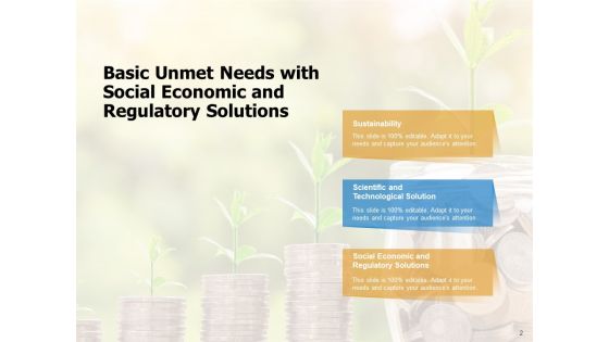Unfulfilled Requirements Customer Requirements Market Analysis Ppt PowerPoint Presentation Complete Deck