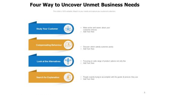 Unfulfilled Requirements Customer Requirements Market Analysis Ppt PowerPoint Presentation Complete Deck