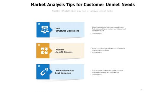 Unfulfilled Requirements Customer Requirements Market Analysis Ppt PowerPoint Presentation Complete Deck