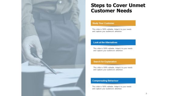 Unfulfilled Requirements Customer Requirements Market Analysis Ppt PowerPoint Presentation Complete Deck