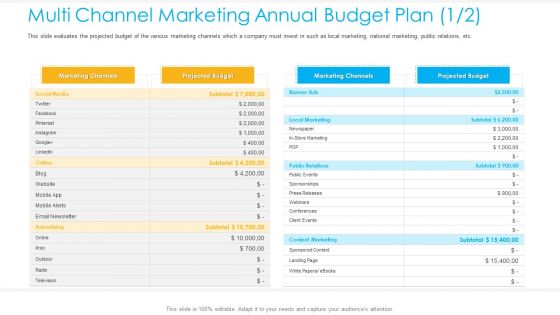 Unified Business Consumer Marketing Strategy Multi Channel Marketing Annual Budget Plan Budget Background PDF
