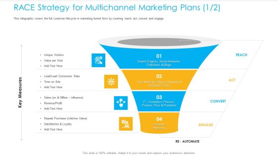 Unified Business Consumer Marketing Strategy RACE Strategy Multichannel Marketing Plans Visitors Background PDF