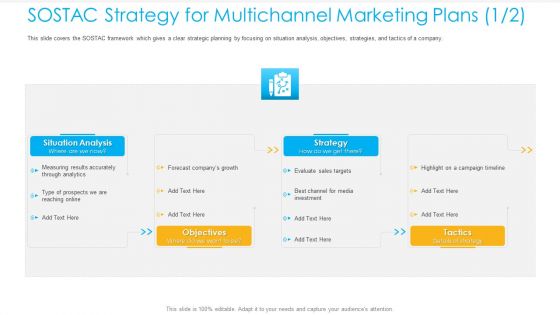 Unified Business Consumer Marketing Strategy SOSTAC Strategy Multichannel Marketing Plans Strategy Guidelines PDF