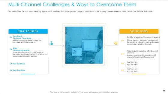 Unified Business To Consumer Marketing Strategy Ppt PowerPoint Presentation Complete Deck With Slides