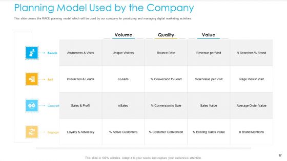 Unified Business To Consumer Marketing Strategy Ppt PowerPoint Presentation Complete Deck With Slides