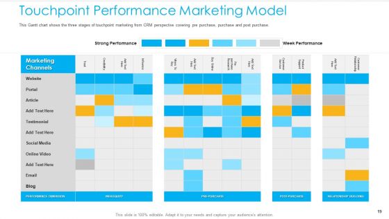 Unified Business To Consumer Marketing Strategy Ppt PowerPoint Presentation Complete Deck With Slides