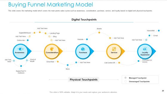 Unified Business To Consumer Marketing Strategy Ppt PowerPoint Presentation Complete Deck With Slides