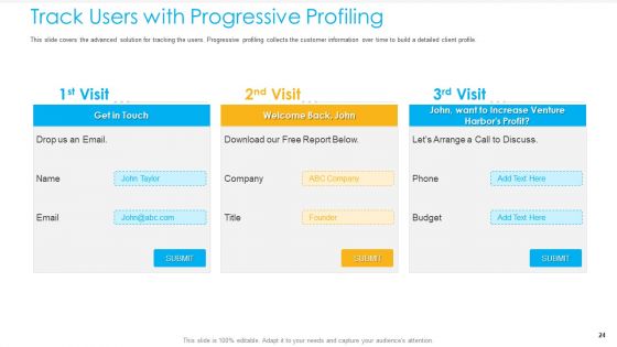 Unified Business To Consumer Marketing Strategy Ppt PowerPoint Presentation Complete Deck With Slides