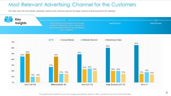 Unified Business To Consumer Marketing Strategy Ppt PowerPoint Presentation Complete Deck With Slides