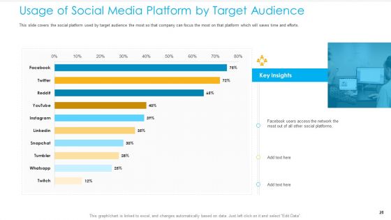 Unified Business To Consumer Marketing Strategy Ppt PowerPoint Presentation Complete Deck With Slides
