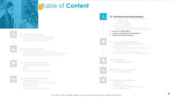Unified Business To Consumer Marketing Strategy Ppt PowerPoint Presentation Complete Deck With Slides
