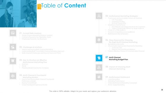 Unified Business To Consumer Marketing Strategy Ppt PowerPoint Presentation Complete Deck With Slides