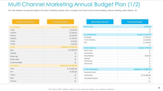 Unified Business To Consumer Marketing Strategy Ppt PowerPoint Presentation Complete Deck With Slides
