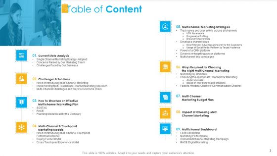 Unified Business To Consumer Marketing Strategy Ppt PowerPoint Presentation Complete Deck With Slides