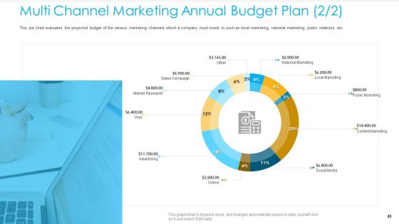 Unified Business To Consumer Marketing Strategy Ppt PowerPoint Presentation Complete Deck With Slides