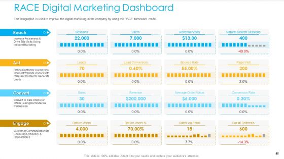 Unified Business To Consumer Marketing Strategy Ppt PowerPoint Presentation Complete Deck With Slides