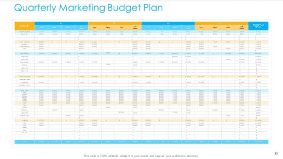 Unified Business To Consumer Marketing Strategy Ppt PowerPoint Presentation Complete Deck With Slides