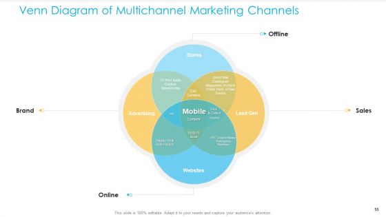 Unified Business To Consumer Marketing Strategy Ppt PowerPoint Presentation Complete Deck With Slides