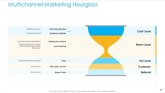 Unified Business To Consumer Marketing Strategy Ppt PowerPoint Presentation Complete Deck With Slides