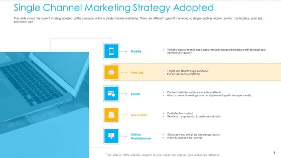 Unified Business To Consumer Marketing Strategy Ppt PowerPoint Presentation Complete Deck With Slides