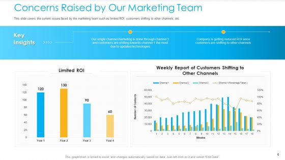 Unified Business To Consumer Marketing Strategy Ppt PowerPoint Presentation Complete Deck With Slides