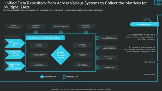 Unified Data Repository From Across Various Systems To Collect The Matrices For Multiple Users Sample PDF