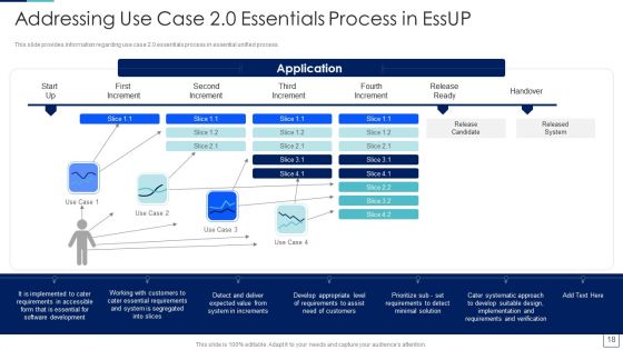 Unified Process IT Ppt PowerPoint Presentation Complete Deck With Slides