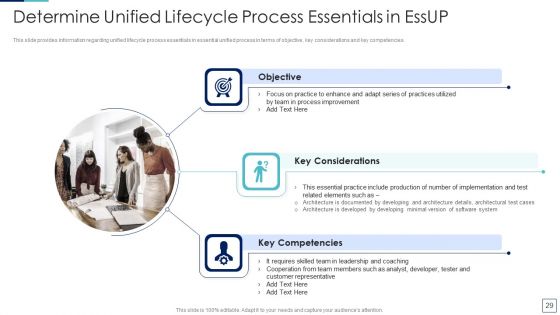Unified Process IT Ppt PowerPoint Presentation Complete Deck With Slides