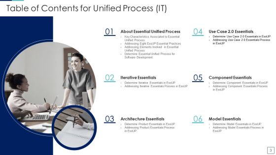 Unified Process IT Ppt PowerPoint Presentation Complete Deck With Slides