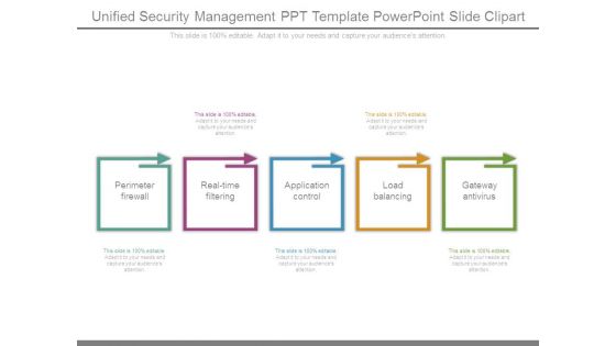 Unified Security Management Ppt Template Powerpoint Slide Clipart