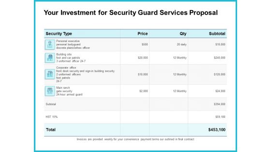 Uniformed Security Your Investment For Security Guard Services Proposal Graphics PDF