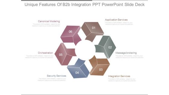 Unique Features Of B2b Integration Ppt Powerpoint Slide Deck