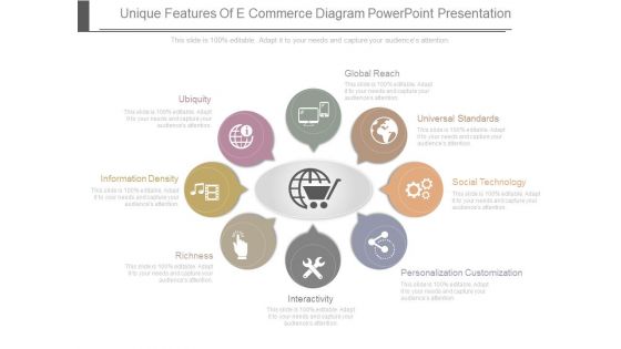 Unique Features Of E Commerce Diagram Powerpoint Presentation