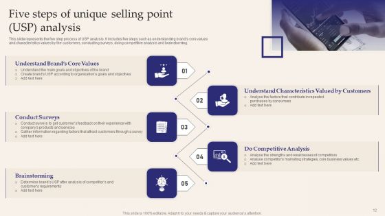 Unique Selling Point USP Ppt PowerPoint Presentation Complete Deck With Slides