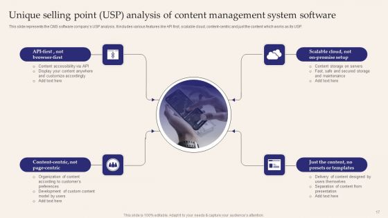 Unique Selling Point USP Ppt PowerPoint Presentation Complete Deck With Slides