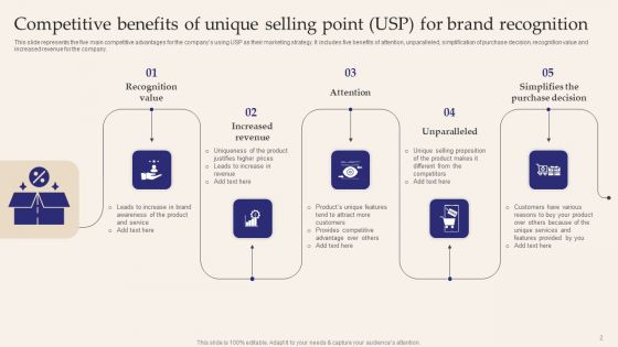 Unique Selling Point USP Ppt PowerPoint Presentation Complete Deck With Slides