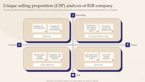 Unique Selling Point USP Ppt PowerPoint Presentation Complete Deck With Slides