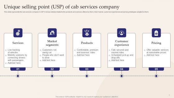 Unique Selling Point USP Ppt PowerPoint Presentation Complete Deck With Slides