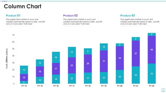 Unique Selling Proposition Assessment Ppt PowerPoint Presentation Complete Deck With Slides