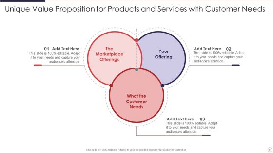Unique Value Proposition Ppt PowerPoint Presentation Complete Deck With Slides