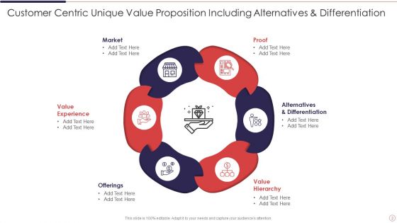 Unique Value Proposition Ppt PowerPoint Presentation Complete Deck With Slides